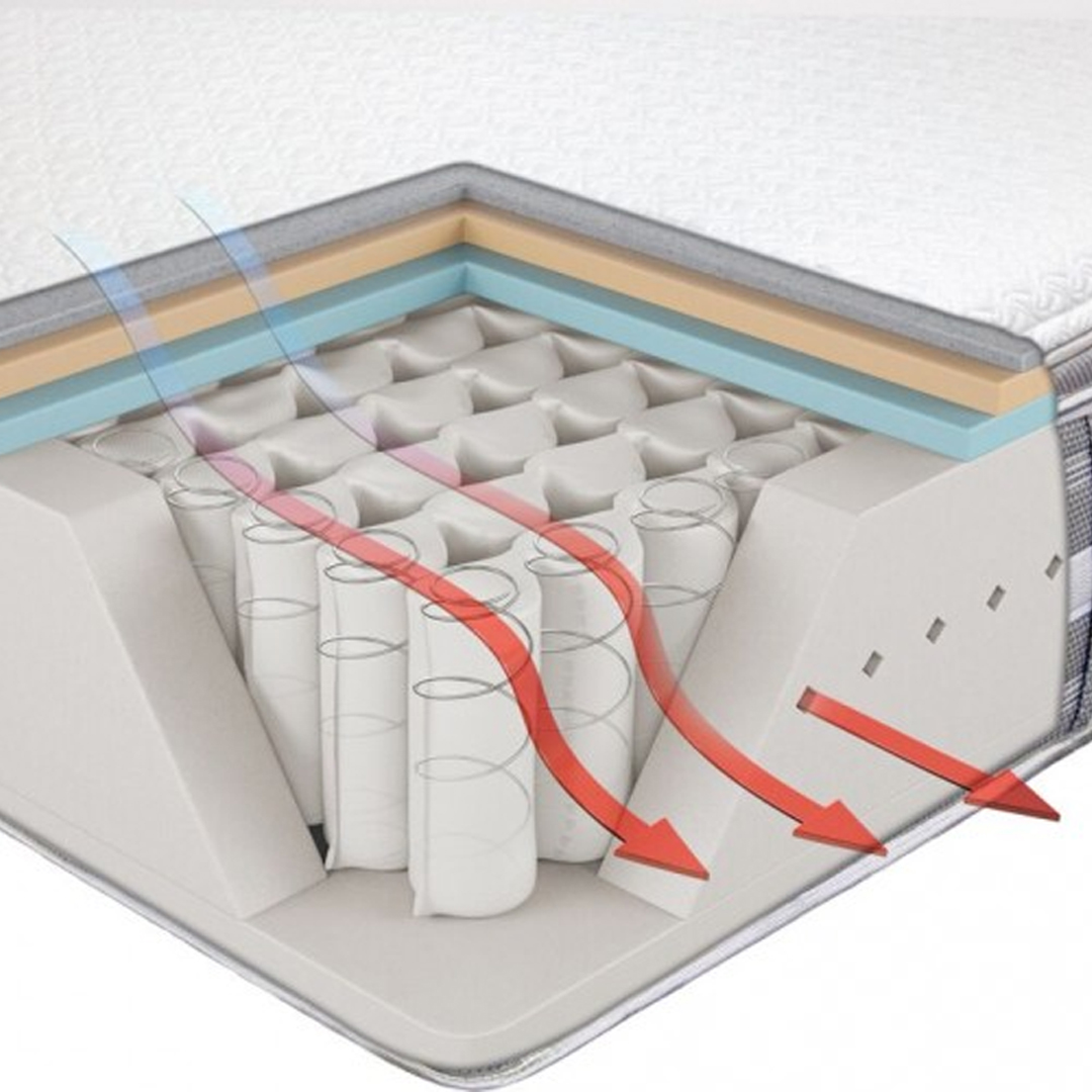 inside of an innerspring mattress